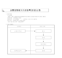 교통영향평가기관등록(변경)신청 교통영향평가기관등록(변경)신청